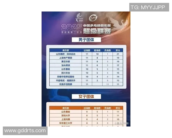 乒乓球意识排行榜揭晓广州乒乓球队荣登第六名引发热议