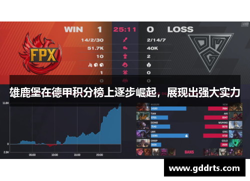 雄鹿堡在德甲积分榜上逐步崛起，展现出强大实力