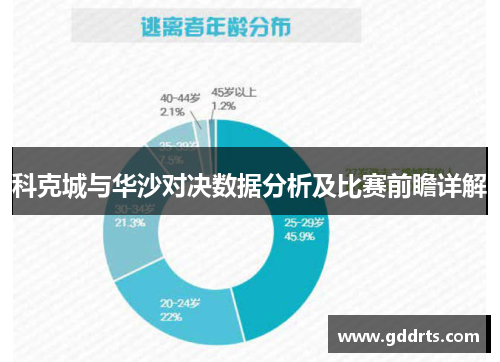 科克城与华沙对决数据分析及比赛前瞻详解